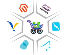 Shopping Cart Integration Services