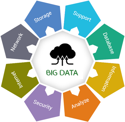 Why Big Data