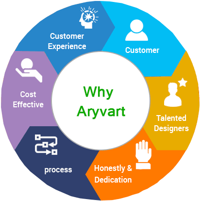 Why Aryvart